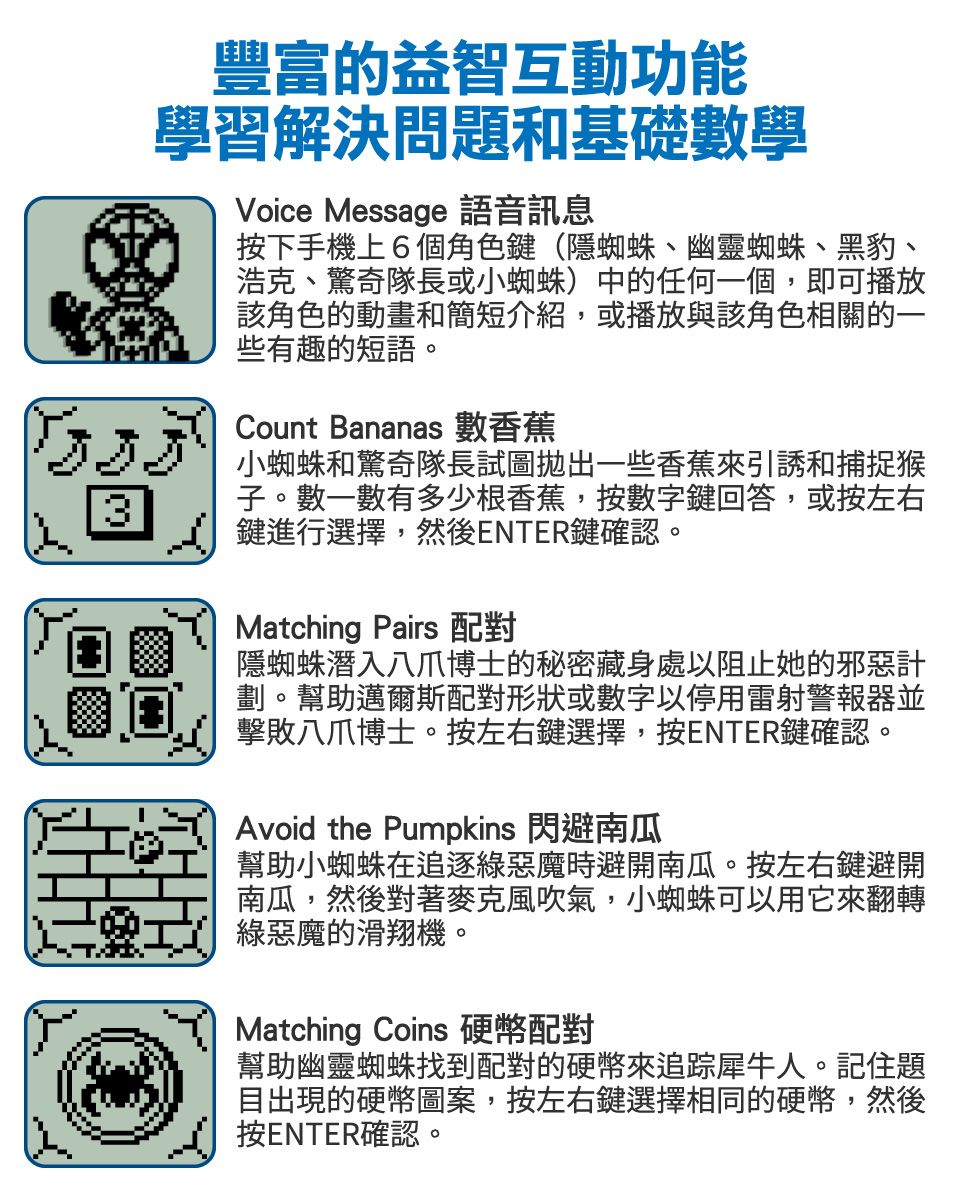 3豐富的益智互動功能學習解決問題和基礎數學Voice Message 語音訊息按下手機上6個角色鍵(隱蜘蛛、幽靈蜘蛛、黑豹、浩克、驚奇隊長或小蜘蛛)中的任何一個,即可播放該角色的動畫和簡短介紹,或播放與該角色相關的一些有趣的短語。Count Bananas 數香蕉小蜘蛛和驚奇隊長試圖拋出一些香蕉來引誘和捕捉猴子。數一數有多少根香蕉,按數字鍵回答,或按左右鍵進行選擇,然後ENTER鍵確認。Matching Pairs 配對隱蜘蛛潛入八爪博士的秘密藏身處以阻止她的邪惡計劃。幫助邁爾斯配對形狀或數字以停用雷射警報器並擊敗八爪博士。按左右鍵選擇,按ENTER鍵確認。Avoid the Pumpkins 閃避南瓜幫助小蜘蛛在追逐綠惡魔時避開南瓜。按左右鍵避開南瓜,然後對著麥克風吹氣,小蜘蛛可以用它來翻轉綠惡魔的滑翔機。Matching Coins 硬幣配對幫助幽靈蜘蛛找到配對的硬幣來追踪犀牛人。記住題目出現的硬幣圖案,按左右鍵選擇相同的硬幣,然後按ENTER確認。