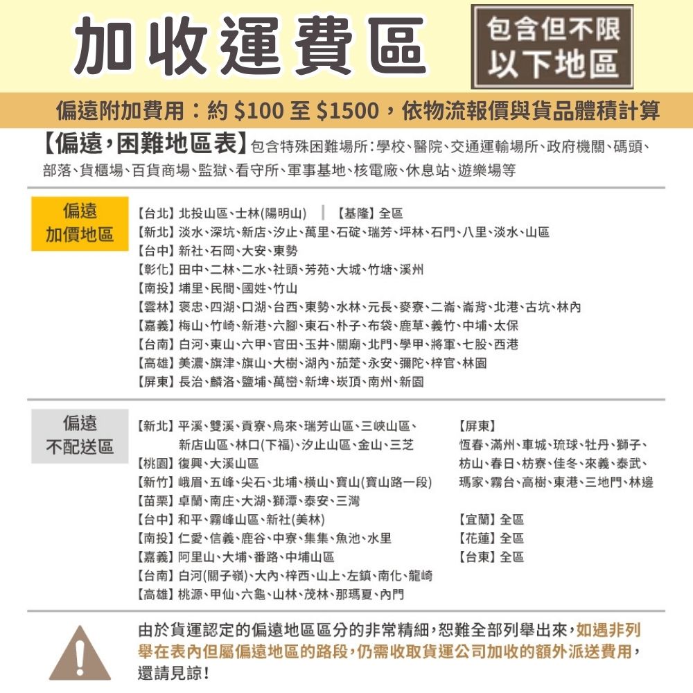 加收運費 包含但不限以下地區偏遠附加費用約$100至$1500,依物流報價與貨品體積計算偏遠,困難地區表】包含特殊困難場所:學校、醫院、交通運輸場所、政府機關、碼頭、部落、貨櫃場、百貨商場、監獄、看守所、軍事基地、核電廠、休息站、遊樂場等偏遠加價地區台北】北投山區、士林(陽明山) 基隆】全區【新北】淡水、深坑、新店、汐止、萬里、石碇、瑞芳、坪林、石門、八里、淡水、山區【台中】新社、石岡、大安、東勢【彰化】田中、二林、二水、社頭、芳苑、大城、竹塘、溪州【南投】埔里、民間、國姓、竹山【雲林】褒忠、四湖、口湖、台西、東勢、水林、元長、麥寮、二崙、崙背、北港、古坑、林【嘉義】梅山、竹崎、新港、六腳、東石、朴子、布袋、鹿草、義竹、中埔、太保偏遠不配送區【台南】白河、東山、六甲、官田、玉井、關廟、北門、學甲、將軍、七股、西港【高雄】美濃、旗津、旗山、大樹、湖、茄萣、永安、彌陀、梓官、林園【屏東】長治、麟洛、鹽埔、萬巒、新埤、崁頂、南州、新園【新北】平溪、雙溪、貢寮、烏來、瑞芳山區、三峽山區、新店山區、林口(下福)、汐止山區、金山、三芝【桃園】復興、大溪山區【新竹】峨眉、五峰、尖石、北埔、橫山、寶山(寶山路一段)【苗栗】卓蘭、南庄、大湖、獅潭、泰安、三灣【台中】和平、霧峰山區、新社(美林)【南投】仁愛、信義、鹿谷、中寮、集集、魚池、水里【屏東】恆春、滿州、車城、琉球、牡丹、獅子、枋山、春日、枋寮、佳冬、來義、泰武、瑪家、霧台、高樹、東港、三地門、林邊【宜蘭】全區【嘉義】阿里山、大埔、番路、中埔山區【台南】白河(關子嶺)、大、梓西、山上、左鎮、南化、龍崎【高雄】桃源、甲仙、六龜、山林、茂林、那瑪夏、門【花蓮】全區【台東】全區由於貨運認定的偏遠地區區分的非常精細,恕難全部列舉出來,如遇非列舉在表內但屬偏遠地區的路段,仍需收取貨運公司加收的額外派送費用,還請見諒!