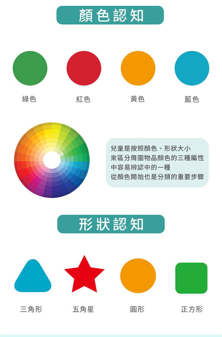 顏色認知綠色紅色黃色藍色兒童是按照顏色、形狀大小來區分周圍物品顏色的三種屬性中容易辨認中的一種從顏色開始也是分類的重要步驟形狀認知三角形五角星圓形正方形