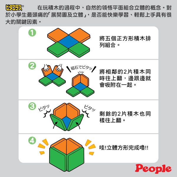 ®在玩積木的過程中,自然的領悟平面組合立體的概念。對於小學生最頭痛的展開圖及立體」,是否能快樂學習、輕鬆上手具有很大的關鍵因素。1將五個正方形積木排列組合。2磁石夕 將相鄰的2片積木同3時往上翻,邊跟邊就會吸附在一起。ピタッ剩餘的2片積木也同樣往上翻。4哇!立體方形完成嚕!!People