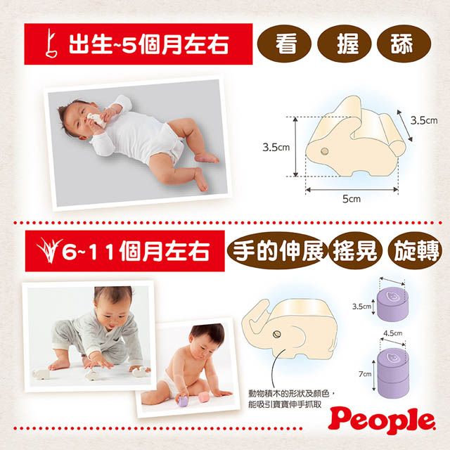 5個月左右看握舔35cm5cm3.5cm11個月左右手的伸展搖晃 旋轉3.5cm4.5cm動物積木的形狀及顏色能吸引寶寶伸手抓取7cmPeople.