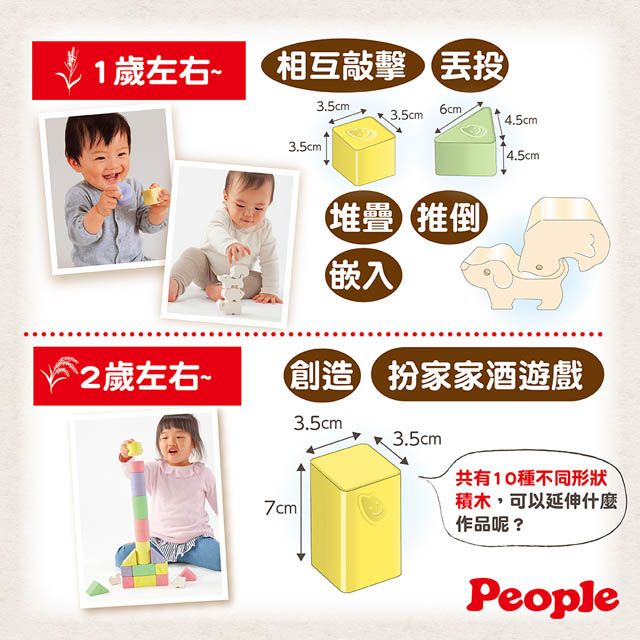 1歲左右~相互敲擊投3.5cm6cm3.5cm 4.5cm3.5cm4.5cm2歲左右~堆疊推倒嵌入創造 扮家家酒遊戲7cm3.5cm3.5cm共有10種不同形狀積木,可以延伸什麼作品呢?People