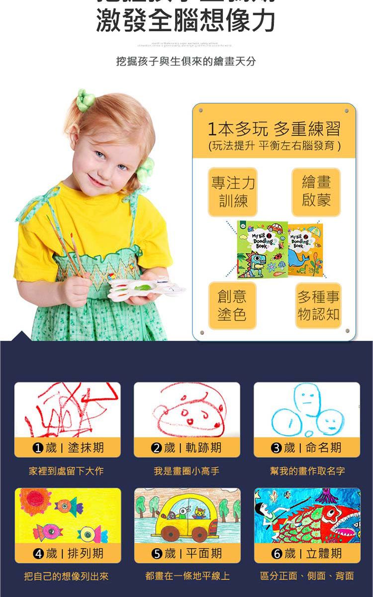 激發全腦想像力挖掘孩子與生俱來的繪畫天分1本多玩 多重練習(玩法提升 平衡左右腦發育)繪畫專注力訓練啟蒙 .My .Book創意多種事塗色物認知 塗抹軌跡期 命名期家裡到處留下大作我是畫圈小高手幫我的畫作取名字 排列期 歲期6歲立體期把自己的想像列出來都畫在一條地平線上區分正面、側面、背面