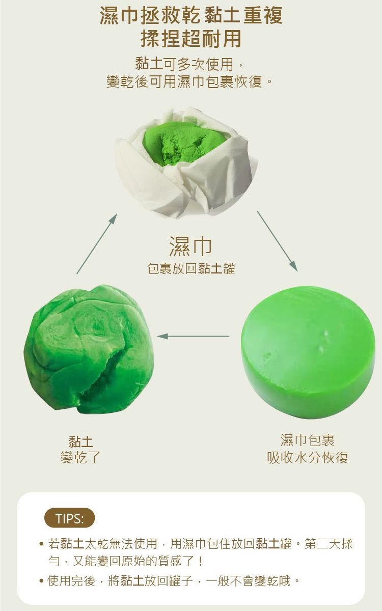 黏土變乾了濕巾拯救乾 黏土重複揉捏超耐用黏土可多次使用,變乾後可用濕巾包裹恢復。濕巾包裹放回黏土罐濕巾包裹吸收水分恢復TIPS:若黏土太乾無法使用,用濕巾包住放回黏土罐。第二天揉勻,又能變回原始的質感了!使用完後,將黏土放回罐子,一般不會變乾哦。
