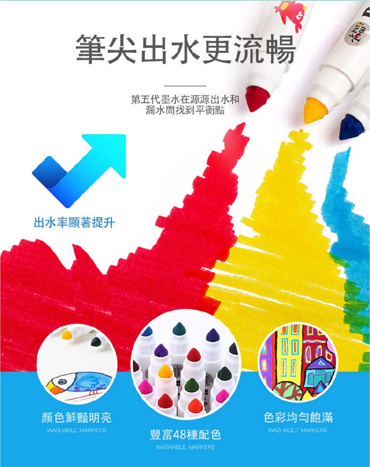 筆尖出水更流暢出水率顯著提升第五代墨水在源源出水和漏水問找到平衡點顏色鮮豔明亮WASHABLE MARKERS豐富48種配色WASHABLE MARKERS色彩均勻飽滿WASHABLE MARKERS