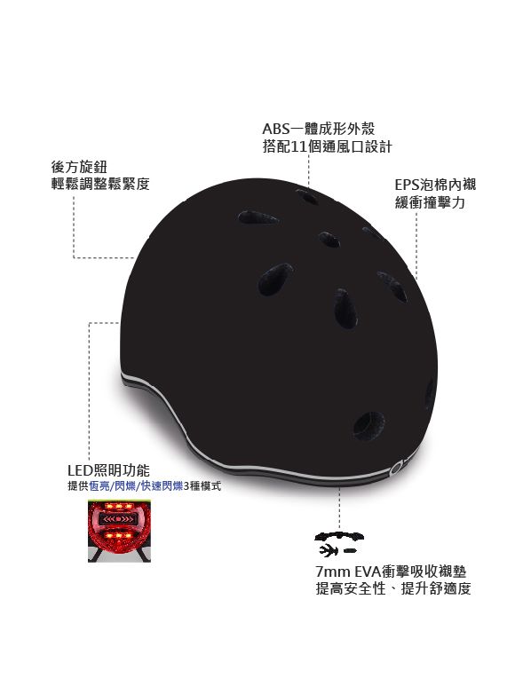 後方旋鈕輕鬆調整鬆緊度LED照明功能提供恆亮/閃爍/快速閃爍3種模式ABS一體成形外殼搭配11個通風口設計EPS泡棉緩衝撞擊力 EVA衝擊吸收襯墊提高安全性、提升舒適度