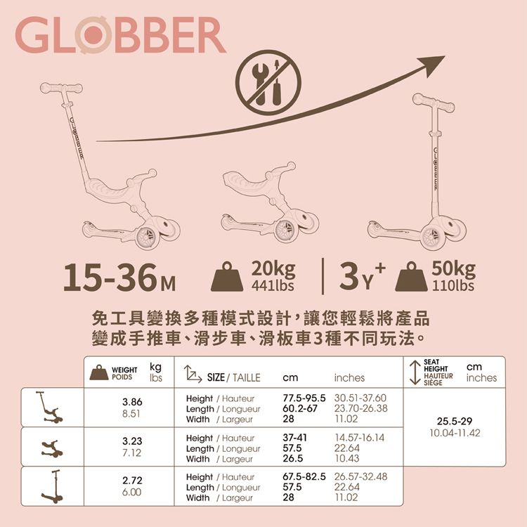 GLOBBER15-36M441lbs 免工具變換多種模式設計,讓您輕鬆將產品變成手推車、滑步車、滑板車3種不同玩法。PODS50kg110lbsSEATHEIGHTHAUTEURcminchesWEIGHT kgcminchesI3.868.51Height  HauteurLengthLongueur77.5-95.530.51-37.6060.2-6723.70-26.38Width  Largeur2811.0225.5-2910.04-11.423.23Height  Hauteur37-4114.57-16.147.12LengthLongueur57.522.64Width  Largeur26.510.432.72Height  Hauteur67.5-82.5 26.57-32.486.00Length  Longueur57.522.64Width Largeur2811.02