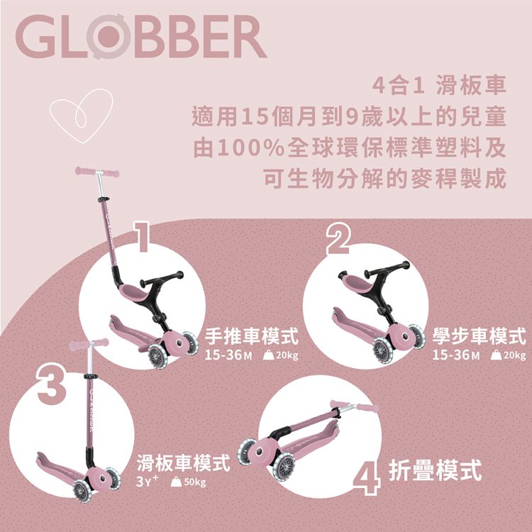 GLOBBER4合1 滑板車適用15個月到9歲以上的兒童由100%全球環保標準塑料及可生物分解的製成2手推車模式15-36M 20kg15-36M學步車模式20kg3滑板車模式50kg4八折疊模式