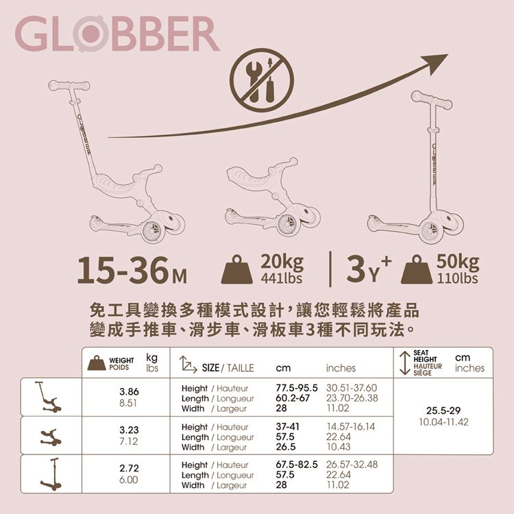 GLOBBER15-36M20kg44150kg110lbs免工具變換多種模式設計,讓您輕鬆將產品變成手推車、滑步車、滑板車3種不同玩法。WEGHT kgPOIDS3.86lbsSIZETAILLEinchesISEATHEIGHTHAUTEURSIÈGEcminches8.51Height  HauteurLength  LongueurWidth  Largeur77.5-95.530.51-37.6060.2-6723.70-26.382811.0225.5-2910.04-11.423.23Height  Hauteur37-4114.57-16.147.12LengthLongueur57.522.64Width  Largeur26.510.432.72HeightHauteur67.5-82.5 26.57-32.486.00Length/Longueur57.522.64Width Largeur2811.02