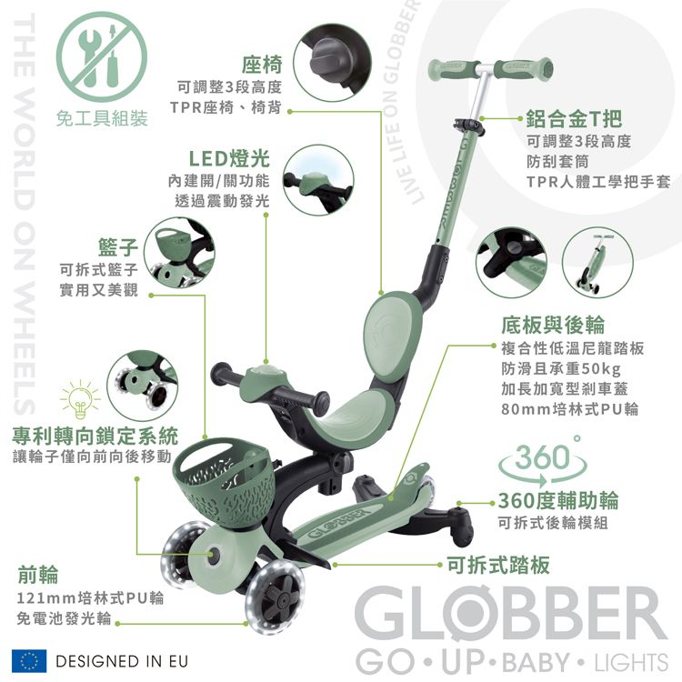 THE WORLD ON WHEELS座椅可調整3段高度免工具組裝TPR座椅、椅背LED燈光開/關功能透過震動發光籃子可拆式籃子實用又美觀專利轉向鎖定系統讓輪子僅向前向後移動前輪121mm培林式PU輪免電池發光輪。DESIGNED IN EULIVE LIFE ONGLOBBERT把可調整3段高度防刮套筒TPR人體工學把手套底板與後輪複合性低溫尼龍踏板防滑且承重50kg加長加寬型剎車蓋80mm培林式PU輪360360度輔助輪可拆式後輪模組可拆式踏板GLOBBERBABY·LIGHTS