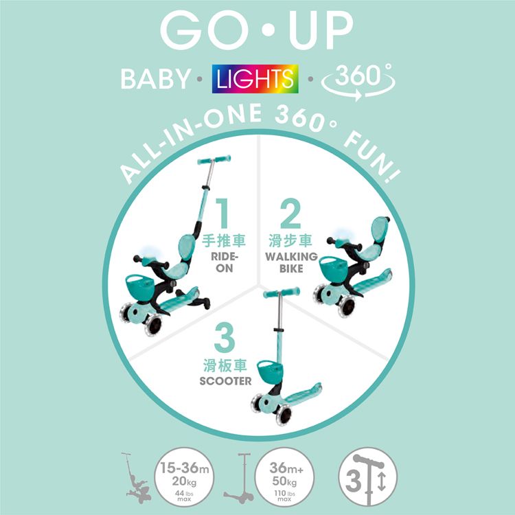 BABY LIGHTS 360ALL-IN-ONE 360 FUN!2手推車 滑步車RIDE-ONWALKINGBIKE3滑板車SCOOTER15-36m20kg44 36m+50kg110 max