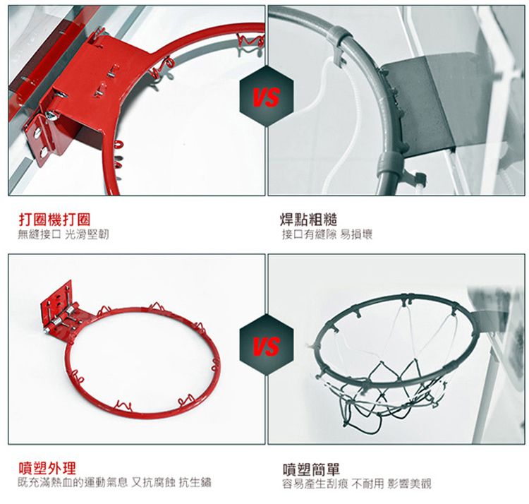 打圈機打圈焊點粗糙無縫接口 光滑堅韌接口有 易損壞噴塑外理既充滿熱血的運動氣息 又抗腐蝕 抗生鏽噴塑簡單容易產生刮痕 不耐用 影響美觀