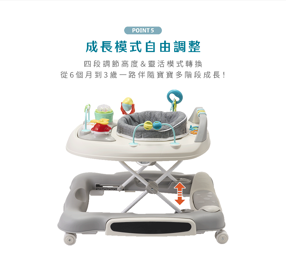 POINT5成長模式自由調整四段調節高度&靈活模式轉換從6個月到3歲一路伴隨寶寶多階段成長!