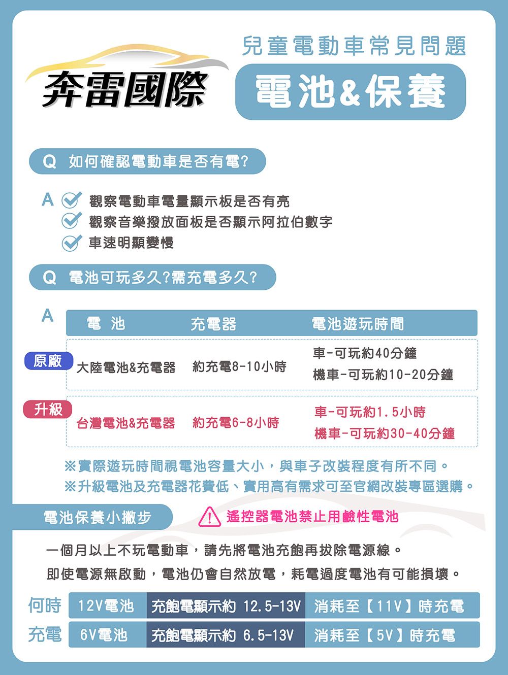 兒童電動車常見問題奔雷國際電池&保養Q 如何確認電動車是否有電?觀察電動車電量顯示板是否有亮觀察音樂撥放面板是否顯示阿拉伯數字車速明顯變慢Q 電池可玩多久?需充電多久?A電池充電器電池遊玩時間車-可玩約40分鐘原廠大陸電池&充電器 約充電8-10小時機車-可玩約10-20分鐘升級車-可玩約1.5小時台灣電池&充電器約充電6-8小時機車-可玩約30-40分鐘※實際遊玩時間視電池容量大小,與車子改裝程度有所不同。※升級電池及充電器花費低、實用高有需求可至官網改裝專區選購。A 遙控器電池禁止用鹼性電池電池保養小撇步一個月以上不玩電動車,請先將電池充飽再拔除電源線。即使電源無啟動,電池仍會自然放電,耗電過度電池有可能損壞。何時 12V電池充飽電顯示約 12.5-13V 消耗至【11V】時充電充電 6V電池充飽電顯示約 6.5-13V 消耗至【5V】時充電