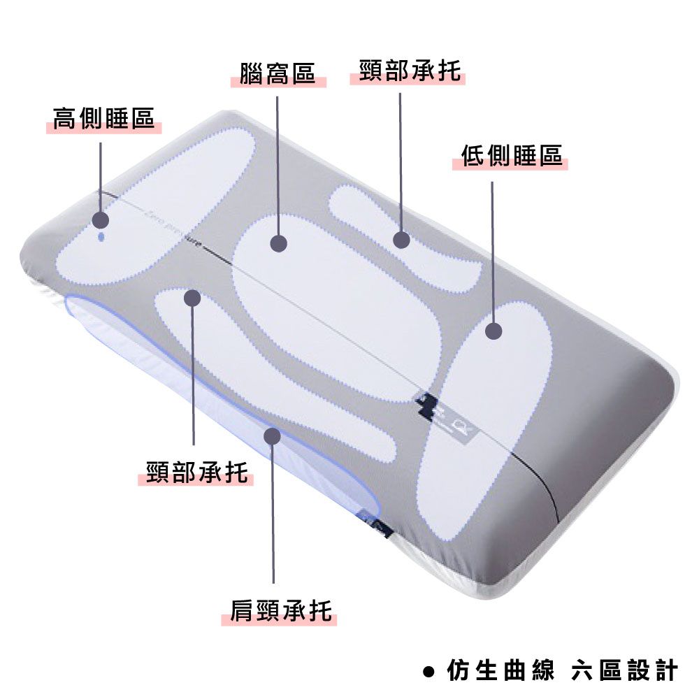 ANDYMAY2 1入大款_零壓力涼感回彈記憶枕（3D枕/枕頭/頸枕/趴睡枕/舒壓枕/4D枕）