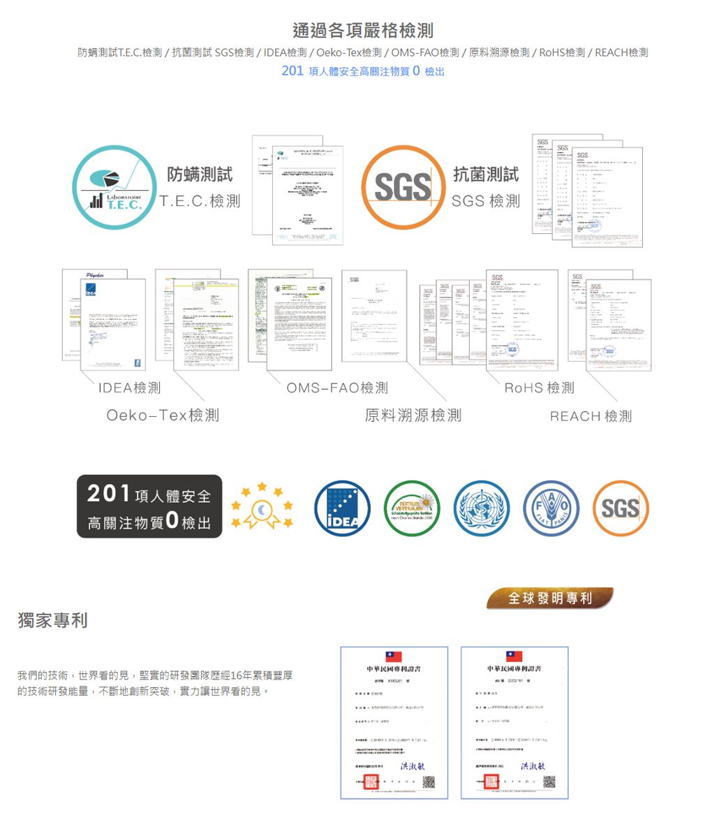 獨家專利通過各嚴格檢測防螨測試T.E.C.檢測/抗菌測試 檢測/檢測/OekoTex檢測/OMS-FAO檢測/原料溯源檢測/RoHS檢測/REACH檢測201項人體安全高關注物質檢出防螨測試 T.E.C. SGS抗菌測試SGS檢測IDEA檢測OMS-FAO檢測Oeko-Tex檢測原料溯源檢測201項人體安全高關注物質檢出IDEASGSSGSRoHS 檢測REACH 檢測SGS全球發明專利中華民國專利證書中華民國專利證書我們的技術,世界看的見,堅實的研發團隊歷經16年累積豐厚的技術研發能量,不斷地創新突破,實力讓世界看見。洪淑敏洪淑敏