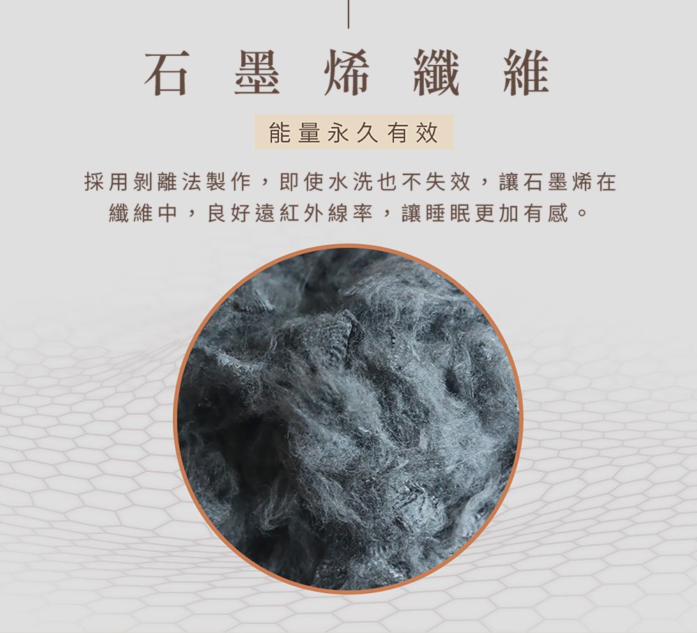 石墨烯纖維能量永久有效採用剝離法製作,即使水洗也不失效,讓石墨烯在纖維中,良好遠紅外線率,讓睡眠更加有感。