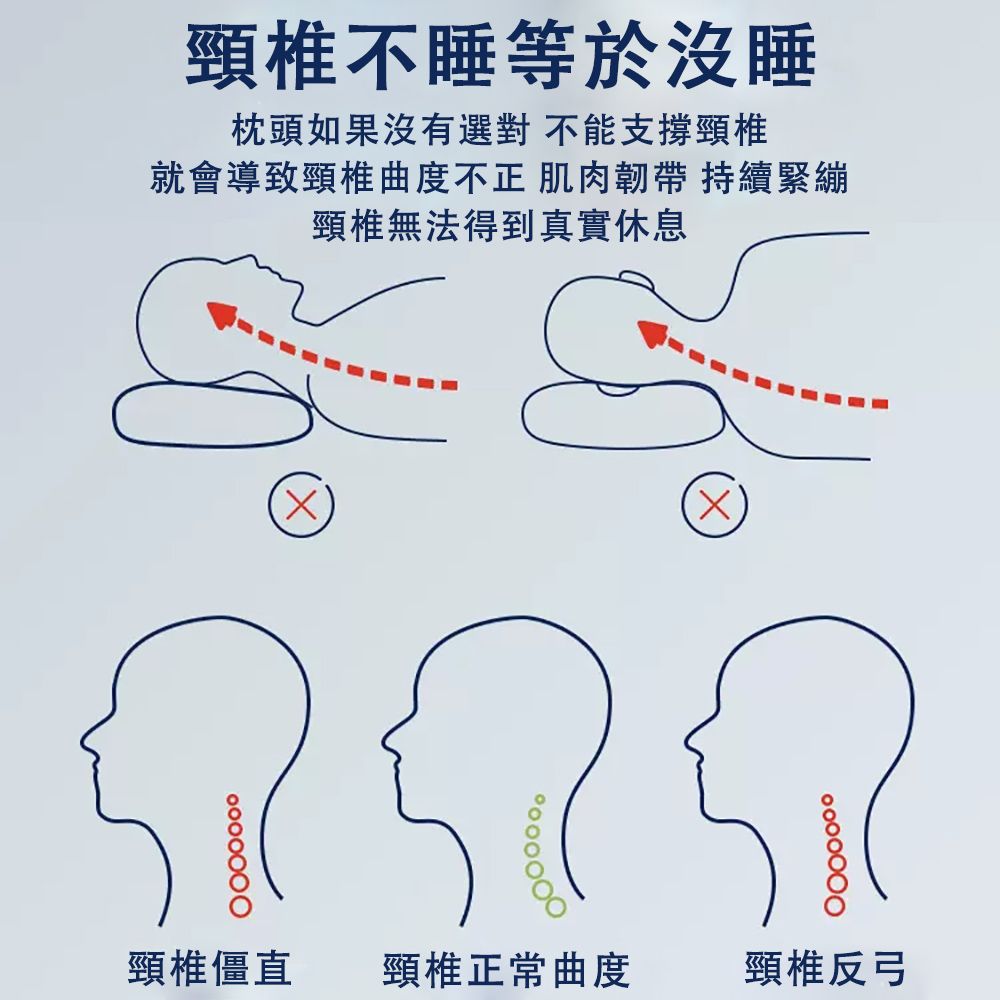  護頸枕 頸椎枕 圓柱頭記憶棉枕頭 護頸助眠 頸椎專用枕頭 記憶枕頭