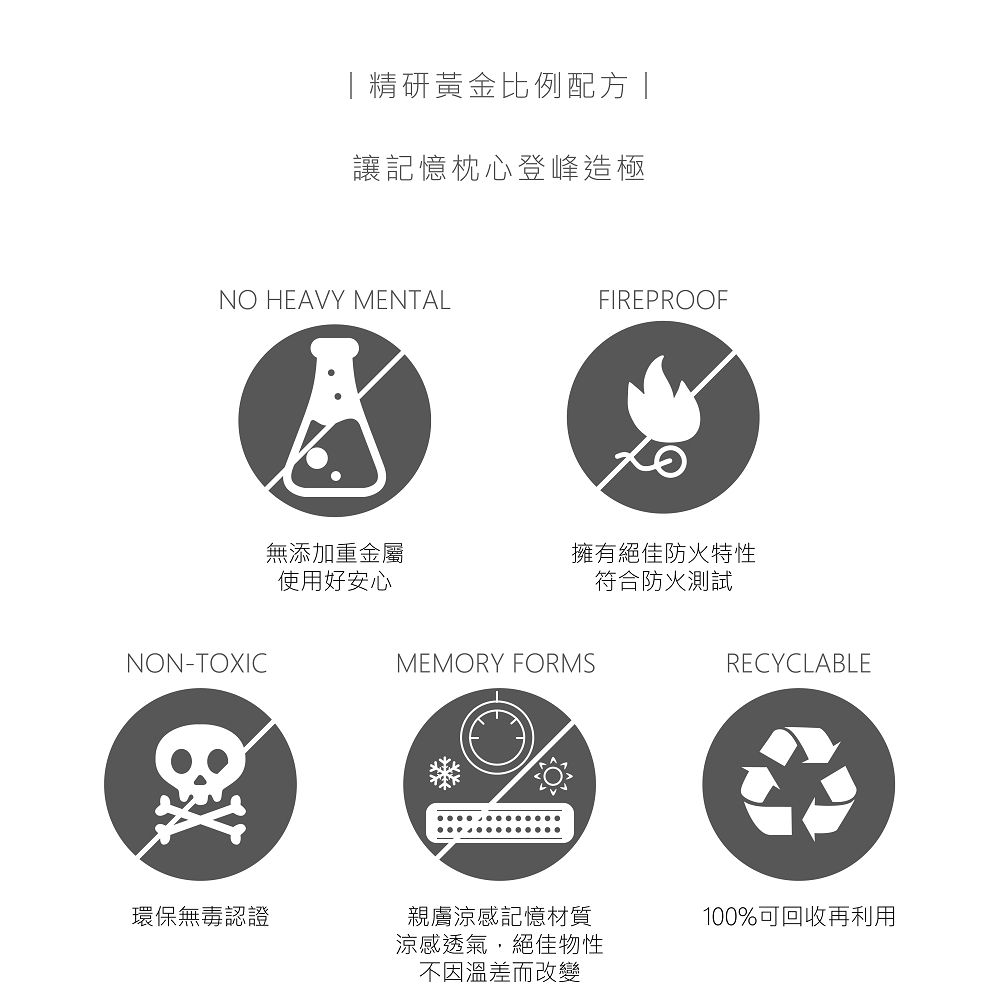 精研黃金比例配方|讓記憶枕心登峰造極NO HEAVY MENTALFIREPROOFRECYCLABLE無添加重金屬使用好安心擁有絕佳防火特性符合防火測試NON-TICMEMORY FORMSOX環保無毒認證親膚涼感記憶材質涼感透氣,絕佳物性100%可回收再利用不因溫差而改變