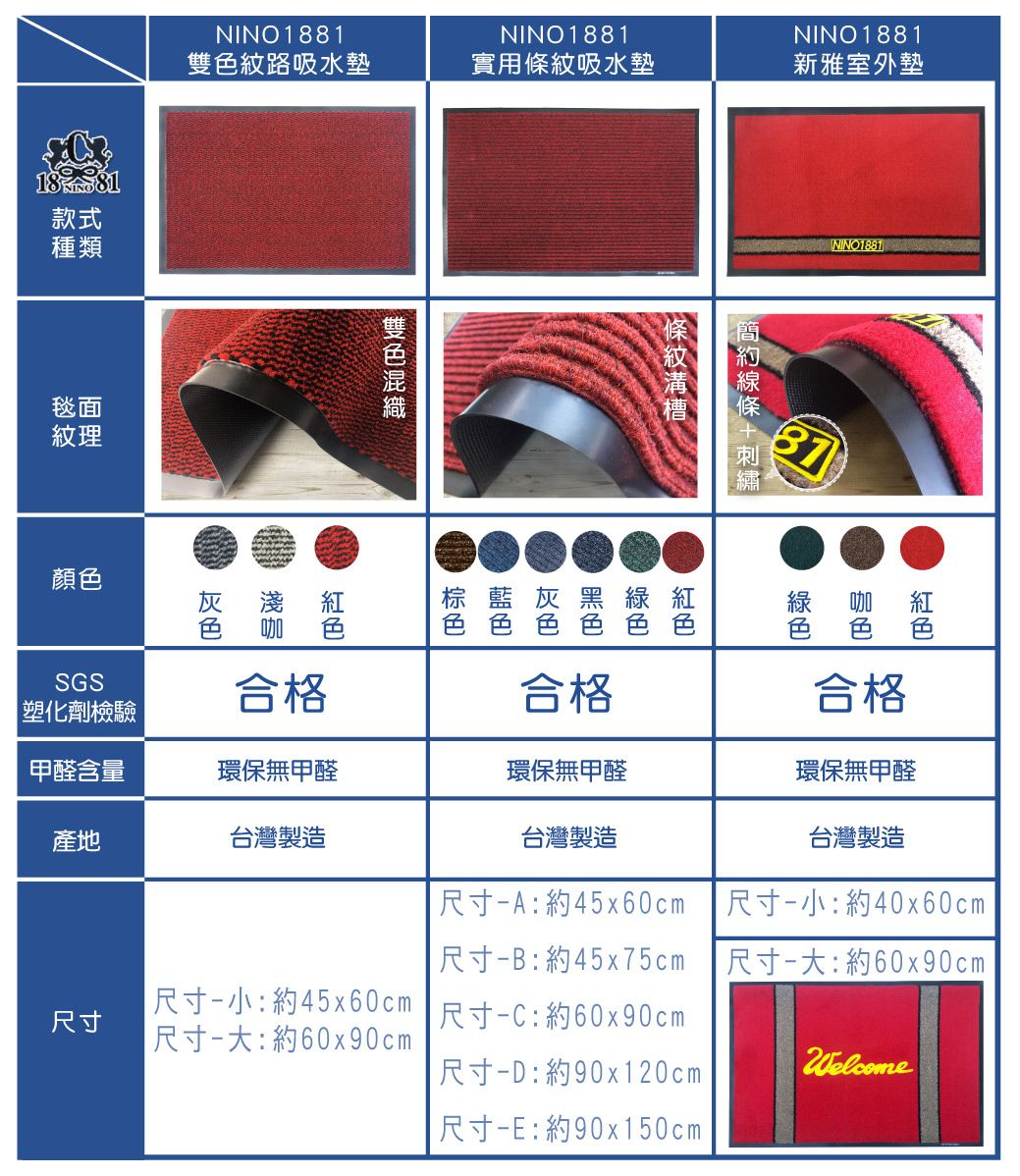 18  款式種類毯面紋理顏NINO1881NINO1881NINO1881雙色紋路吸水墊實用條紋吸水墊新雅室外墊NINO188181色SGS塑化劑檢驗合格合格合格甲醛含量環保無甲醛環保無甲醛環保無甲醛產地台灣製造台灣製造台灣製造尺寸 尺寸小:約45x60cm尺寸大:約60x90cm尺寸:約45x60cm尺寸B:約45x75cm尺寸-C:約60x90cm尺寸-D:約90x120cm尺寸-E:約90x150cm尺寸-小:約40x60cm尺寸-大:約60x90cmWelcome