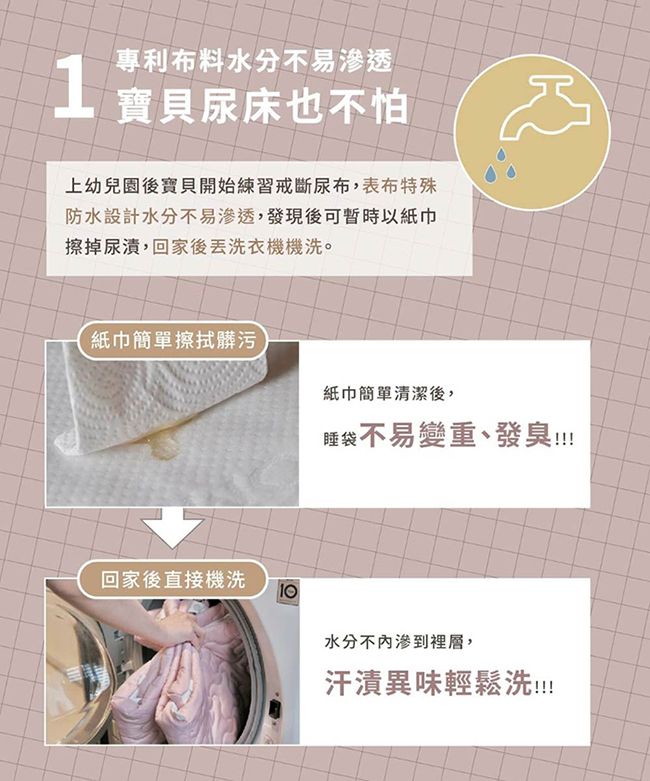 專利布料水分不易透1 寶貝尿床也不怕上幼兒園後寶貝開始練習戒斷尿布,表布特殊防水設計水分不易滲透,發現後可暫時以紙巾擦掉尿漬,回家後丟洗衣機機洗。紙巾簡單擦拭髒污紙巾簡單清潔後,回家後直接機洗10睡袋不易變重、發臭!!!!水分不滲到裡層,汗漬異味輕鬆洗!!!!