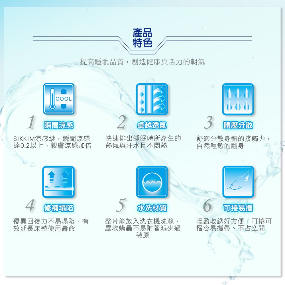 COOL產品特色提高睡眠品質,創造健康與活力的朝氣1瞬間涼感 卓越透氣3體壓分散SIKKIM涼感紗,瞬間涼感達0.2以上,親膚涼感加倍快速排出睡眠時所產生的熱氣與汗水且不悶熱舒適分散身體的接觸力,自然輕鬆的翻身4 修補塌陷優異回復力不易塌陷,有效延長床墊使用壽命5 水洗材質整片能放入洗衣機洗滌,塵埃蟎蟲不易附著減少過敏原捲易攜輕盈收納好方便,可捲可摺容易攜帶、不占空間