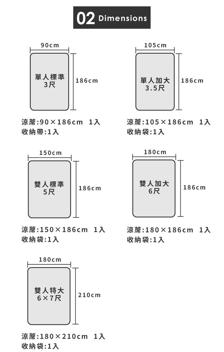 90cm02 Dimensions105cm單人標準 186cm3尺單人加大 186cm3.5尺涼蓆:90x186cm 1入收納帶:1入涼蓆:105×186cm 1入收納袋:1入150cm180cm雙人標準186cm5尺雙人加大6尺186cm涼蓆:150×186cm 1入收納袋:1入涼蓆:180×186cm 1入收納袋:1入180cm雙人特大210cm6x7尺涼蓆:180×210cm 1入收納袋:1入