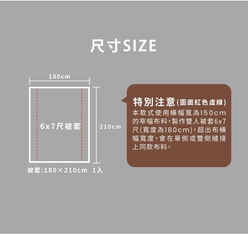 180cm6x7尺被套尺寸SIZE被套:180×210cm 1入210cm特別注意(圖面紅色虛線)本款式使用幅寬為150cm的窄幅布料,製作雙人被套6x7尺(寬度為180cm),超出布橫幅寬度,會在單側或雙側縫接上同款布料。