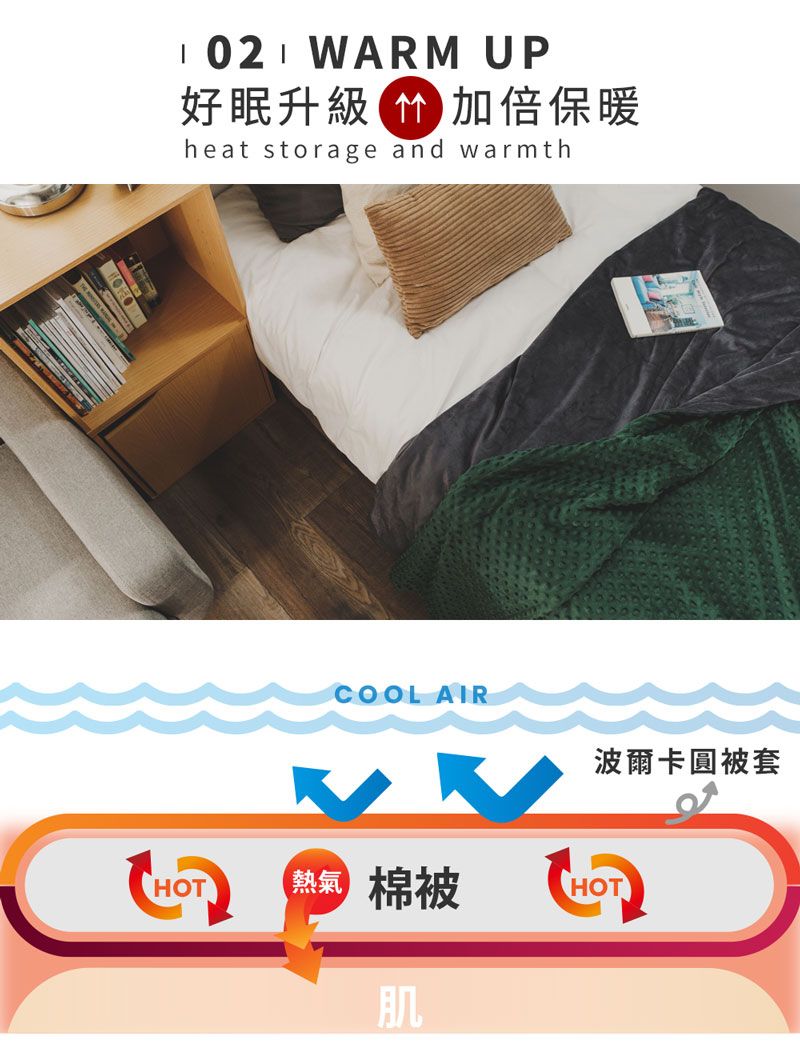 WARM UP好眠升級加倍保暖heat storage and warmthCOOL AIR波爾卡圓被套HOT 棉被HOT肌