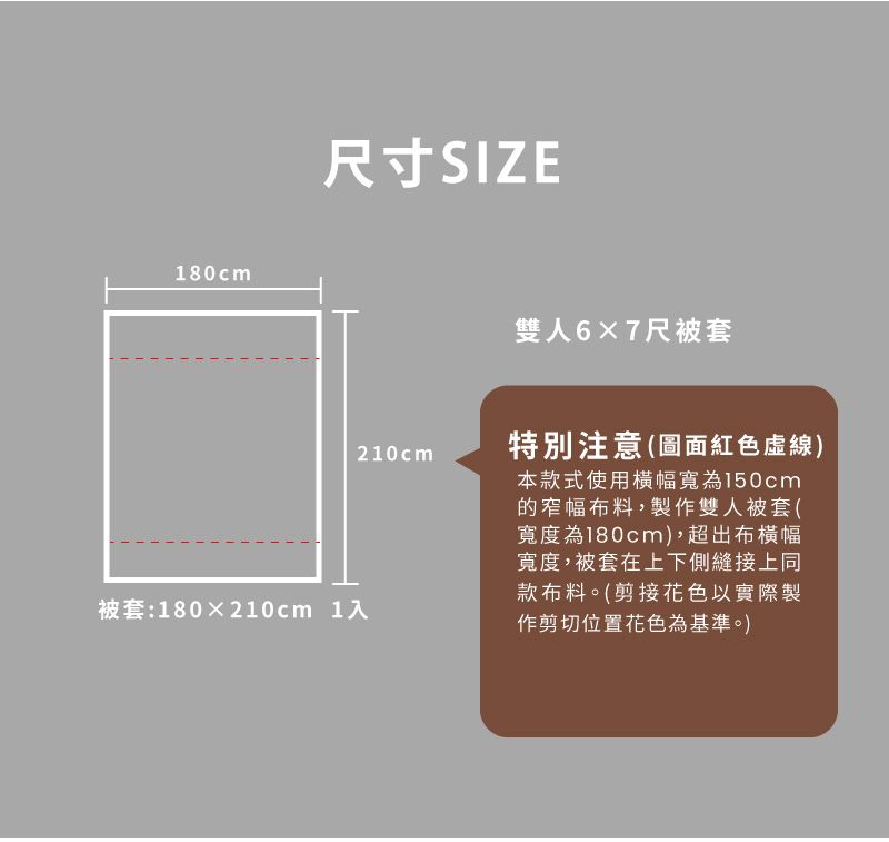 180cm尺寸SIZE雙人6X7尺被套210cm被套:180×210cm 1入特別注意(圖面紅色虛線)本款式使用橫幅寬150cm的窄幅布料,製作雙人被套(寬度為180cm),超出布橫幅寬度,被套在上下側縫接上同款布料。(剪接花色以實際製作剪切位置花色為基準。)