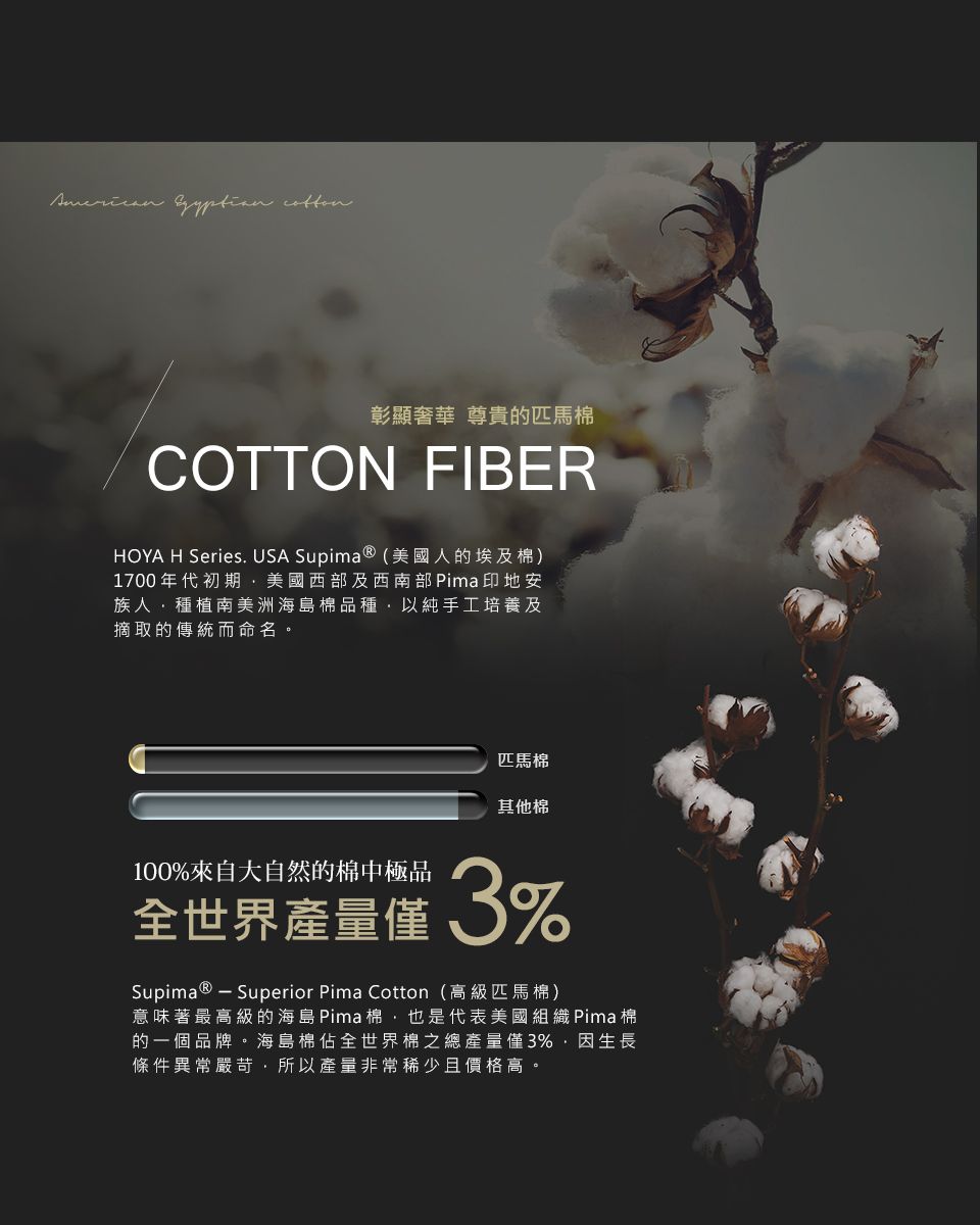 彰顯奢華 尊貴的匹馬棉COTTON FIBERHOYA H Series. USA Supima ® (美國人的埃及棉)1700年代初期美國西部及西南部Pima印地安族人種植南美洲海島棉品種以純手工培養及摘取的傳統而命名。匹馬棉其他棉100%來自大自然的棉中極品全世界產量僅3%Supima®  Superior Pima Cotton(高級匹馬棉)意味著最高級的海島 Pima棉,也是代表美國組織Pima 棉的一個品牌。海島棉佔全世界棉之總產量僅3%,因生長條件異常嚴苛,所以產量非常稀少且價格高。