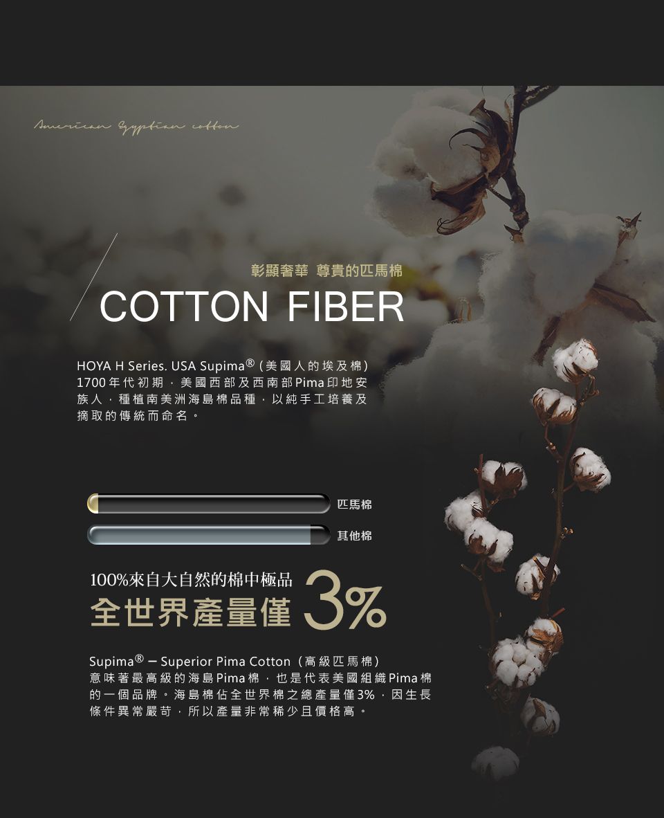 彰顯奢華 尊貴的匹馬棉COTTON FIBERHOYA H Series. USA Supima® (美國人的埃及棉)1700年代初期美國西部及西南部Pima印地安族人種植南美洲海島棉品種以純手工培養及摘取的傳統而命名。匹馬棉其他棉100%來自大自然的棉中極品全世界產量僅3%Supima®  Superior Pima Cotton(高級匹馬棉)意味著最高級的海島 Pima棉,也是代表美國組織Pima 棉的一個品牌。海島棉佔全世界棉之總產量僅3%,因生長條件異常嚴苛,所以產量非常稀少且價格高。