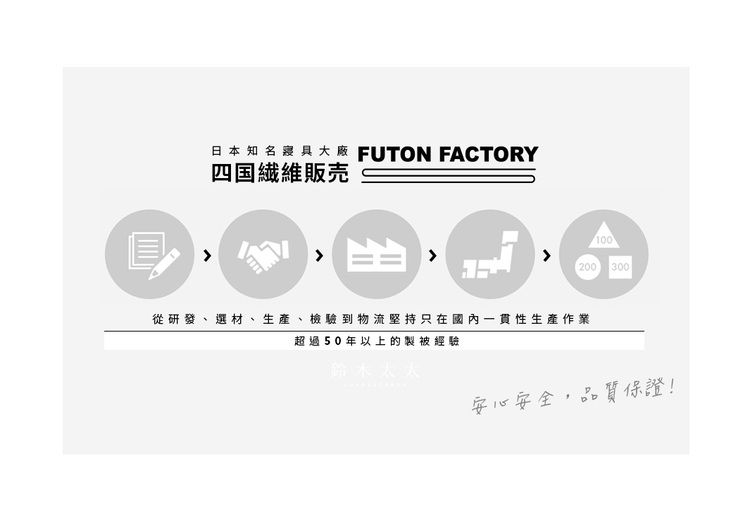 日本知名寢具 FUTON FACTORY四国繊維販売100200 300從研發、選材、生產、檢驗到物流堅持只在國內一貫性生產作業超過50年以上的製被經驗安心安全,品質保證!