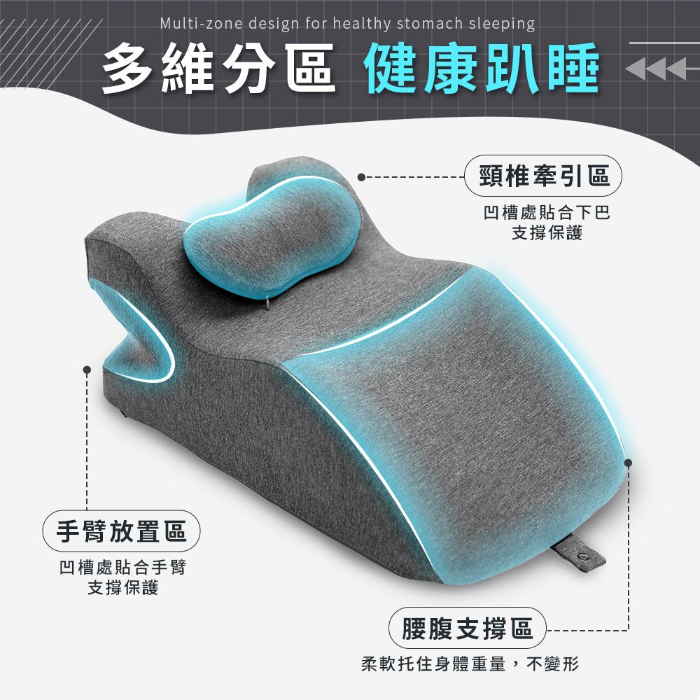 Multi-zone design for healthy stomach sleeping多維分區 健康趴睡手臂放置區凹槽處貼合手臂支撐保護頸椎牽引區凹槽處貼合下巴支撐保護腰腹支撐區柔軟托住身體重量,不變形