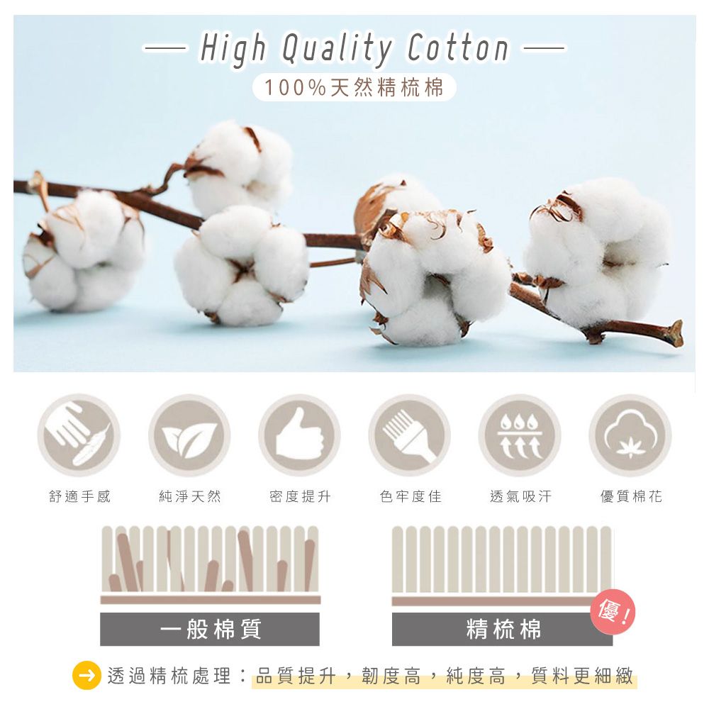 High Quality Cotton100%天然精梳棉ttt舒適手感純淨天然密度提升色牢度佳透氣吸汗優質棉花一般棉質精梳棉優透過精梳處理:品質提升,韌度高,純度高,質料更細緻