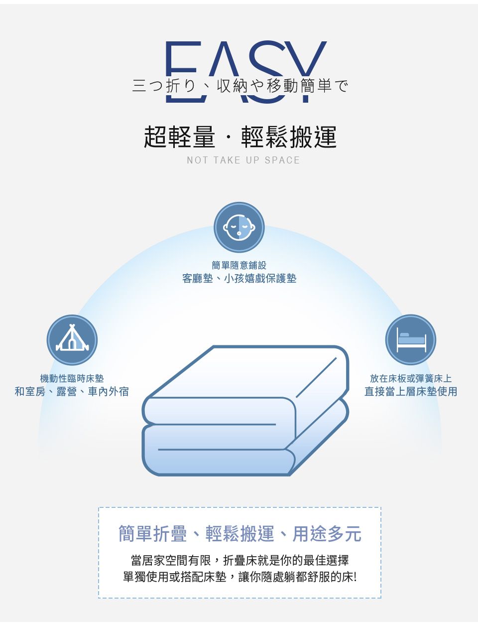 三つ折り、収納や移動簡単で超軽量輕鬆搬運NOT TAKE UP SPACE機動性臨時床墊和室房、露營、車內外宿簡單隨意鋪設客廳墊、小孩嬉戲保護墊I放在床板或彈簧床上直接當上層床墊使用簡單折疊、輕鬆搬運、用途多元當居家空間有限,折疊床就是你的最佳選擇單獨使用或搭配床墊,讓你隨處躺都舒服的床!
