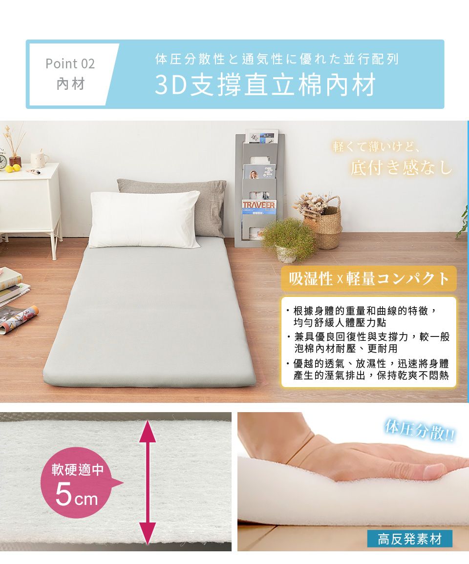 Point 02材体圧分散性と通気性に優れた並行配列3D支撐直立棉材軟硬適中5cmTRAVEER軽くて薄いけど、底付き感なし吸湿性根據身體的重量和曲線的特徵,均勻舒緩人體壓力點·兼具優良回復性與支撐力,較一般泡棉內材耐壓、更耐用優越的透氣、放濕性,迅速將身體產生的溼氣排出,保持乾爽不悶熱体压分散!!!高反発素材