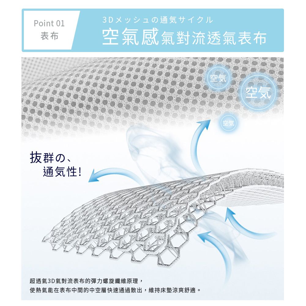 BELLE VIE 台灣製 3D超輕量空氣對流 三折釋壓薄墊 (單人加大-3.5尺) 床墊/涼墊/和室墊/客廳墊