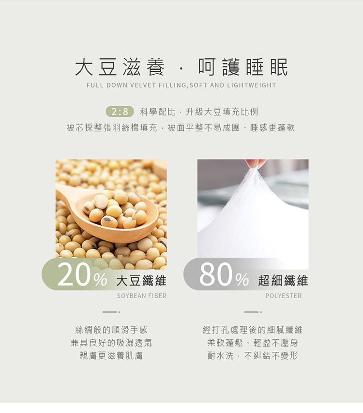 大豆滋養 · 呵護睡眠FULL DOWN VELVET FILLING, SOFT AND LIGHTWEIGHT 科學配比,升級大豆填充比例被芯採整張羽絲棉填充,被面平整不易成團、睡感更蓬軟20 大豆纖維80%% 超細纖維POLYESTERSOYBEAN FIBER絲綢般的順滑手感兼具良好的吸濕透氣親膚更滋養肌膚經打孔處理後的細膩纖維柔軟蓬鬆、輕盈不壓身耐水洗,不糾結不變形