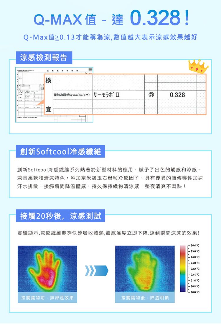 QMAX值達0.328!QMax值≥0.13才能稱為涼數值越大表示涼感效果越好涼感檢測報告 接触冷温感(q/ 一 0.328創新Softcool冷感纖維創新Softcool冷感纖維系列熱著於新型材料的應用賦予了出色的觸感和涼感。兼具柔軟和清涼特色,添加奈米級玉石母粒冷感因子,具有優異的熱傳導性加速汗水排散,接觸瞬間降溫體感,持久保持織物清涼感,整夜清爽不悶熱!接觸20秒,涼感測試實驗顯示,涼感纖維能夠快速吸收體熱,體感溫度立即下降,達到瞬間涼感的效果!接觸織物前,無降溫效果接觸織物後,降溫明顯- 264    - 232- 224 - 21.6 °L 200°C