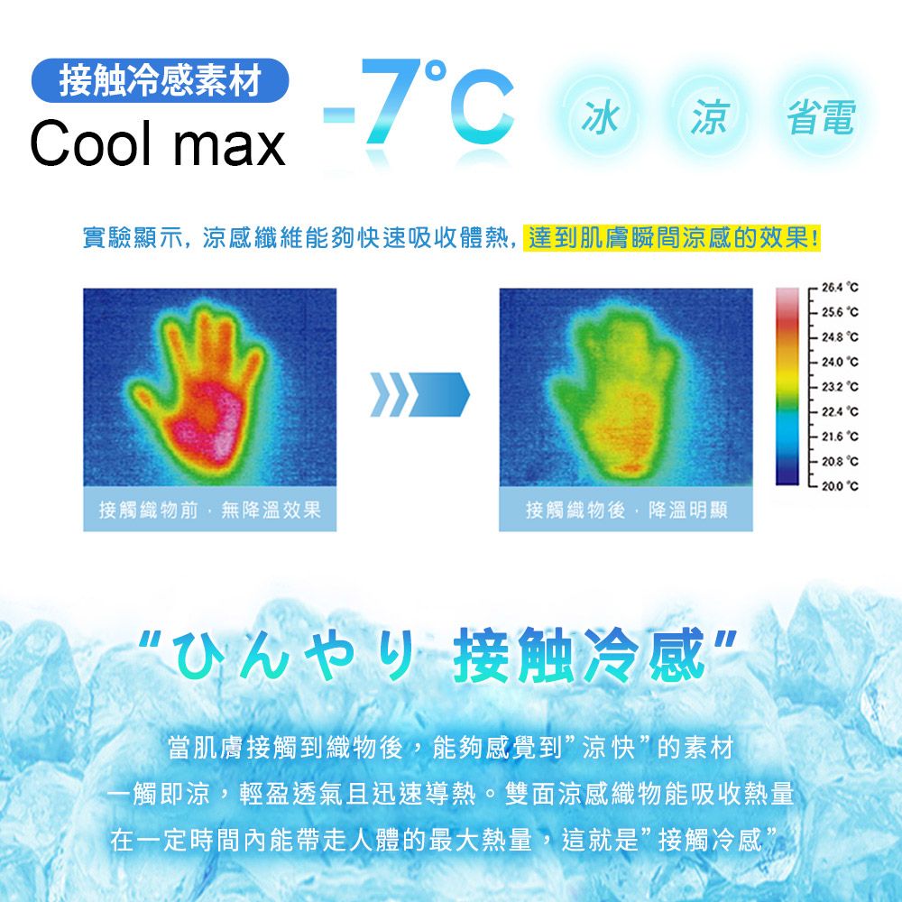 BELLE VIE 極凍酷涼 冰炫風雙面涼感被150X200cm (多色任選) 冰冰被/薄被/Q-MAX涼被