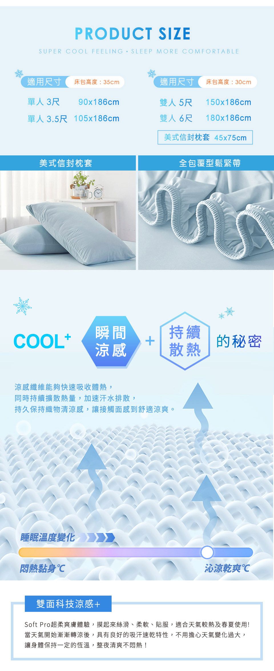 PRODUCT SIZESUPER COOL FEELING SLEEP MORE COMFORTABLE適用尺寸床包高度35cm適用尺寸床包高度:30cm單人3尺90x186cm雙人5尺150x186cm單人3.5尺 105x186cm雙人 6尺180x186cm美式信封枕套:45x75cm美式信封枕套全包覆型鬆緊帶瞬間持續COOL++的秘密涼感散熱涼感纖維能夠快速吸收體熱,同時持續擴散熱量,加速汗水排散,持久保持織物清涼感,讓接觸面感到舒適涼爽。睡眠溫度變化悶熱黏身沁涼乾爽℃雙面科技涼感+Soft Pro超柔爽膚體驗,摸起來絲滑、柔軟、貼服,適合天氣較熱及春夏使用!當天氣開始漸漸轉涼後,具有良好的吸汗速乾特性,不用擔心天氣變化過大,讓身體保持一定的恆溫,整夜清爽不悶熱!