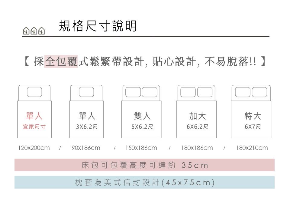 規格尺寸說明採全包覆式鬆緊帶設計, 貼心設計,不易脫落!!單人單人雙人加大特大宜家尺寸3X6.2尺5X6.2尺6X6.2尺6X7尺120x200cm90x186cm150x186cm180x186cm180x210cm床包可包覆高度可達約35cm枕套為美式信封設計(45x75cm)