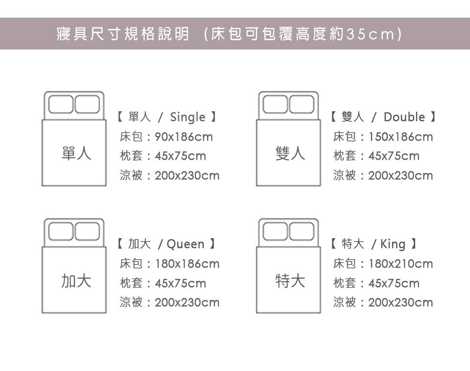 寢具尺寸規格說明(床包可包覆高度約35cm)【 單人 / Single 單人床包90x186cm枕套:45x75cm雙人涼被:200x230cm【 雙人 / Double 床包:150x186cm枕套:45x75cm涼被:200x230cm【 加大/Queen加大床包:180x186cm枕套:45x75cm【特大/King】床包:180x210cm特大枕套:45x75cm涼被:200x230cm涼被:200x230cm