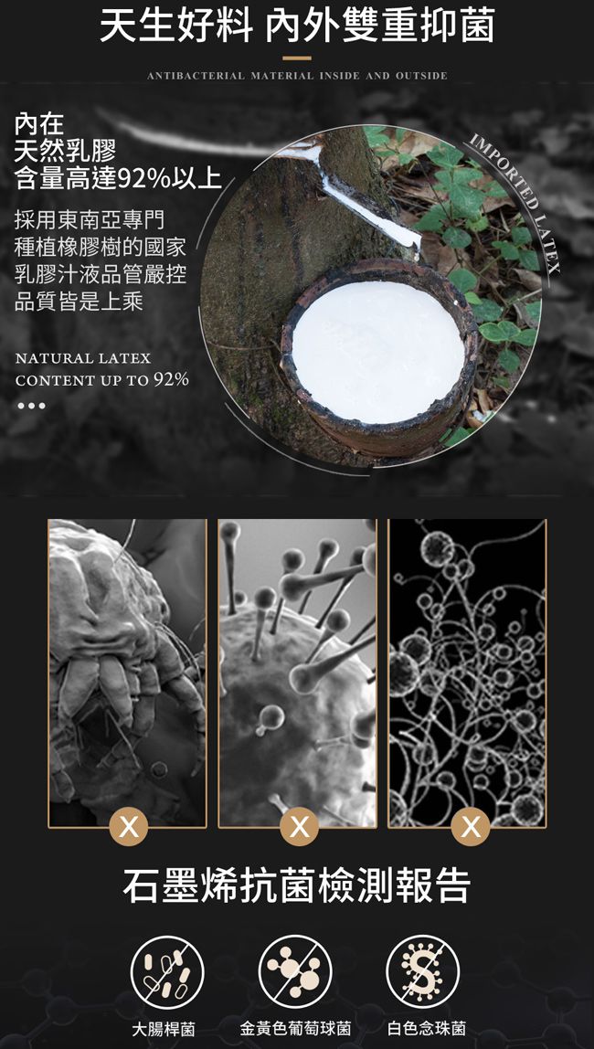 內在天然乳膠天生好 雙重抑菌ANTIBACTERIAL MATERIAL INSIDE AND OUTSIDE含量高達92%以上採用東南亞專門種植橡膠樹的國家乳膠汁液品管嚴控品質皆是上乘IMPORTEDNATURAL LATEXCONTENT UP TO 92%石墨烯抗菌檢測報告大腸桿菌 金黃色葡萄球菌白色念珠菌