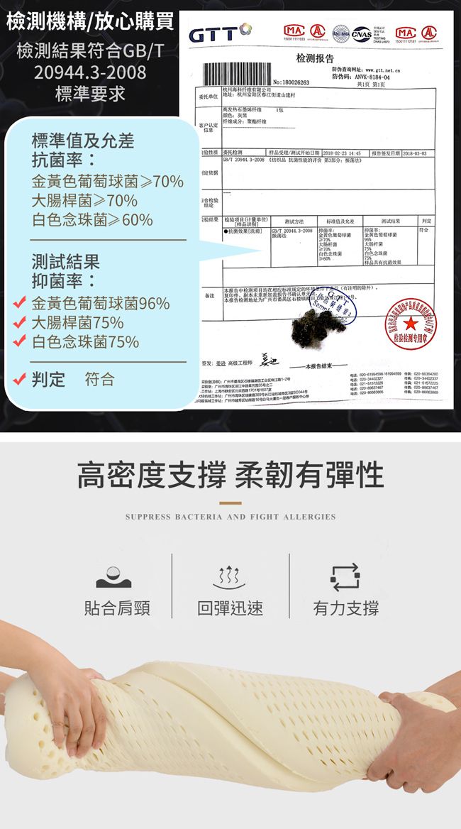 檢測機構放心購買MA A CNASMA A檢測結果符T2094432008No180026263防伪查询网址防伪码-8184-04共1第1標準要求委托海科限公司址杭州地颜色灰纤维成分 纤维客户標準值及 委托率受理日期 2018-02-23 GB/T   评价 第3日期 2018-03-03大腸桿菌≥合单位样品识别抗菌方法标准值及允差测试结果/T 20944.3-2008黃色金葡萄球菌|70%白色白色念珠菌測試結果%%样品抗菌抑菌率:备注金黃色葡萄球菌96%检测标准的有的.复印件副本报告本报告检测番禺 大腸桿菌75%检验检测专用章白色念珠菌75%签发:高级工程师判定符合-本报告结束-/::区高密度支撐柔韌有彈性SUPPRESS BACTERIA AND FIGHT 333貼合肩頸回彈迅速有力支撐:::