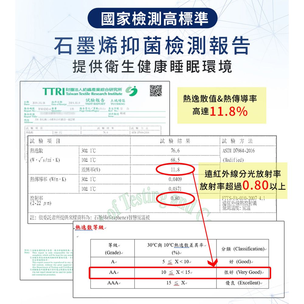LooCa 石墨烯醒腦枕2入(抗菌+乳膠+三段式獨立筒枕)