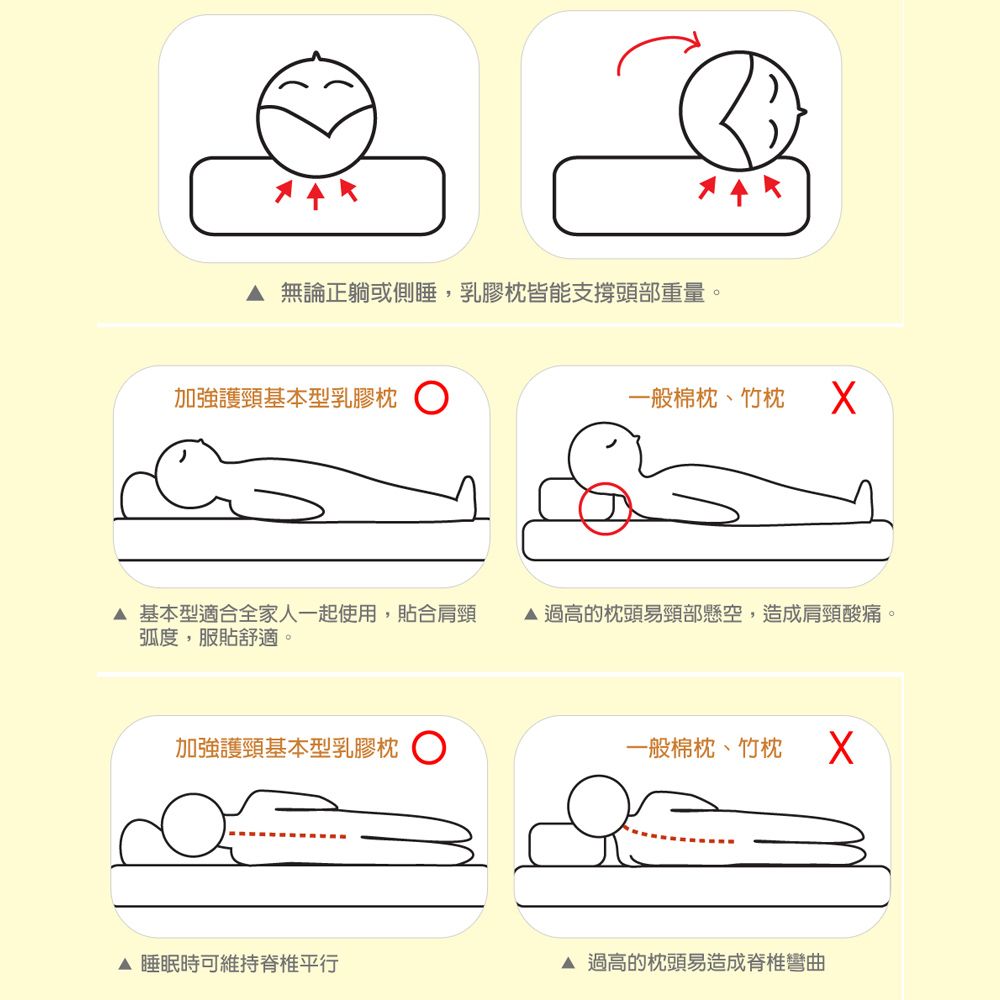 LooCa 防蹣抗菌護頸乳膠枕1入-基本型