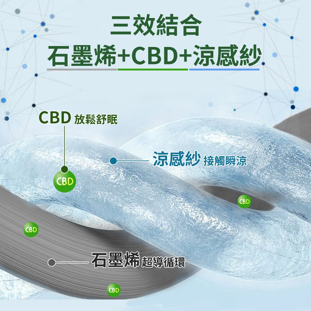 LooCa  石墨烯CBD科技速眠安神枕1入 (涼感版)