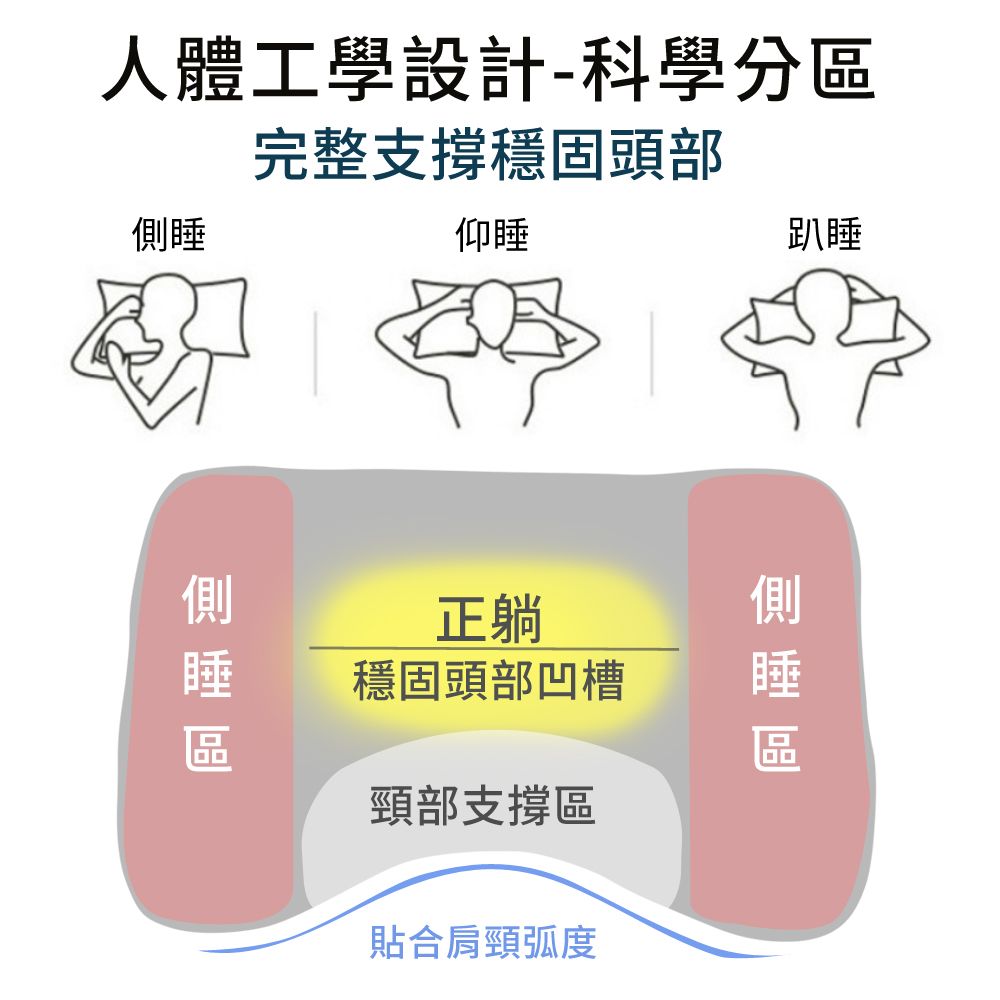 LooCa  石墨烯CBD科技速眠安神枕1入 (涼感版)